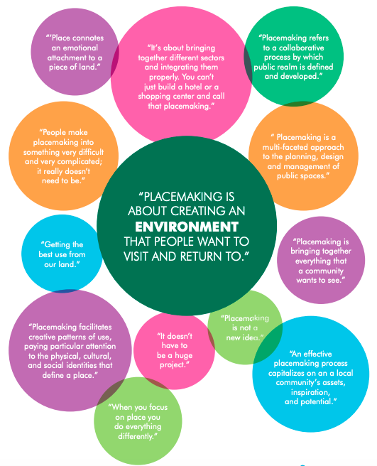 Placemaking quotes